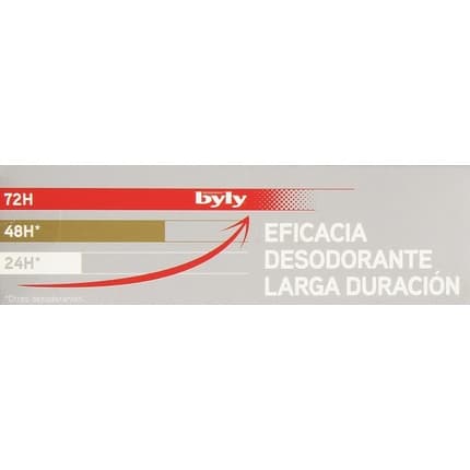 Byly Sensitive Cream Déodorant 25 ml