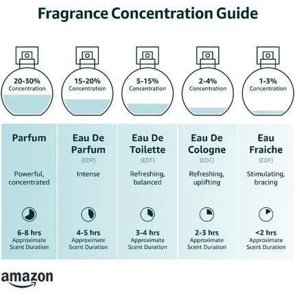 Dance of Flowers Perfume 50ml - Maison des fragrances